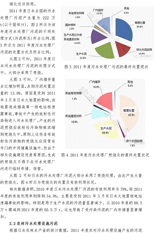 ���Ź���(MAYA)�����ϰ��ص�